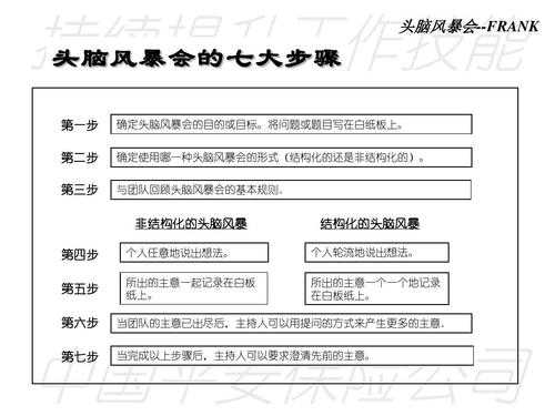 车险经营头脑风暴（保险公司头脑风暴）-图3