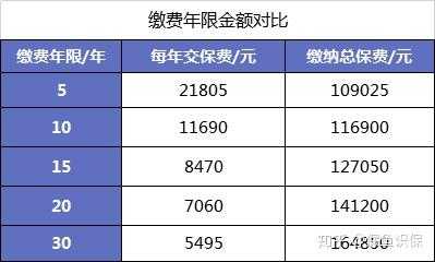 趸交纯保费是什么意思（趸缴纯保险费）-图2