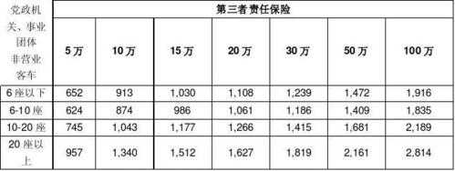 车险基准保费计算公式（车险基准保费是什么意思）-图2