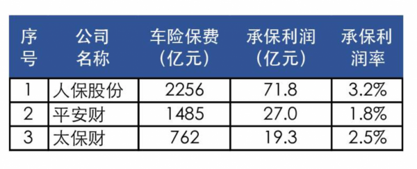 人保vs太保（人保跟太保车险价格怎么差那么多）-图1