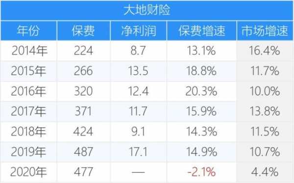 人保vs太保（人保跟太保车险价格怎么差那么多）-图3