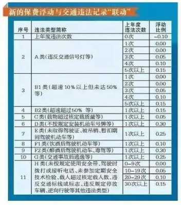 交通违章保费（交通违章保费挂钩）-图2