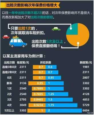 汽车保费上涨与赔付金额（汽车保费上涨怎么计算）-图2