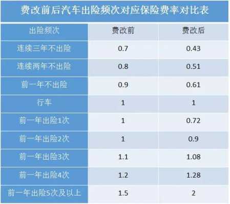 汽车保费上涨与赔付金额（汽车保费上涨怎么计算）-图3