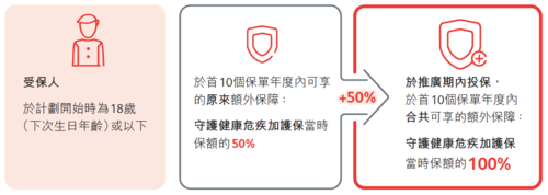 保费超出保额（保费超出保额什么意思）-图2