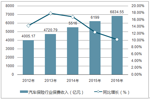 车险市场化（车险市场现状分析）-图2