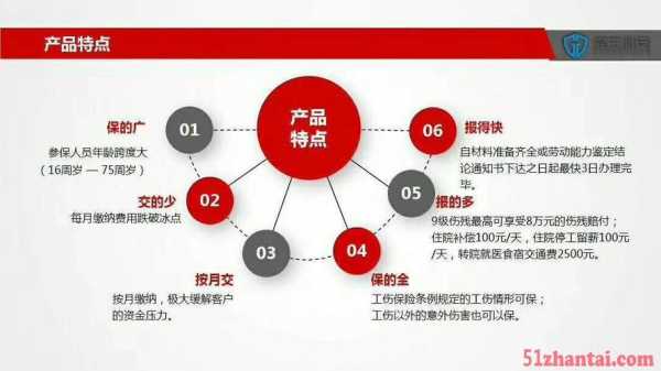 人保十选三应选那项（选择人保有什么优势）-图1