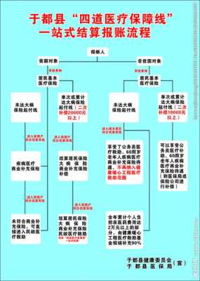 人保出险怎么报销（人保出险流程要多久到账）-图3