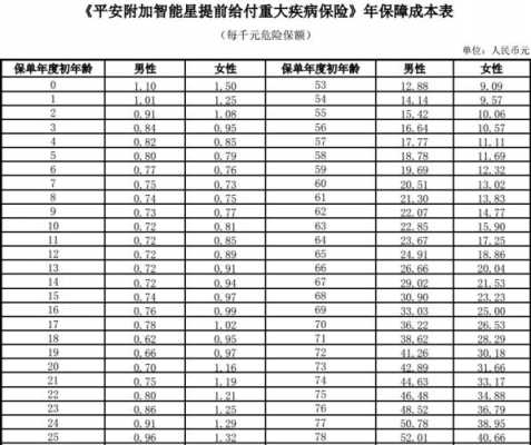 万能险保费收入（万能险每年扣多少保障成本啊）-图2