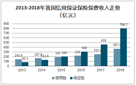 信用风险保费规模（信用风险保费规模是多少）-图1