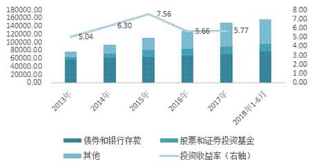 信用风险保费规模（信用风险保费规模是多少）-图3