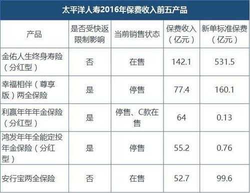 中国人寿2016保费（中国人寿2016年产品）-图2