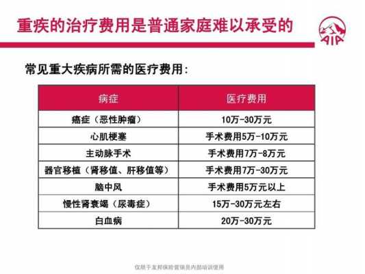 重疾健康险年保费（重疾险健康保20）-图3