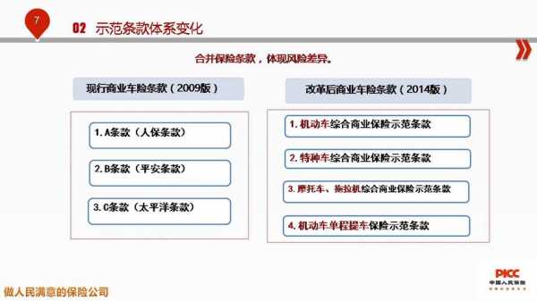 车险机构下降的原因（调整车险业务结构）-图1