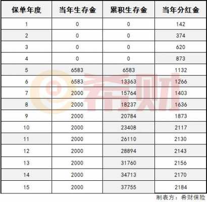 玺越人生保费全部领取（玺越人生的保额是什么）-图1