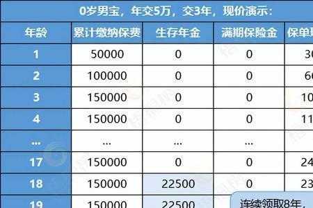 玺越人生保费全部领取（玺越人生的保额是什么）-图2