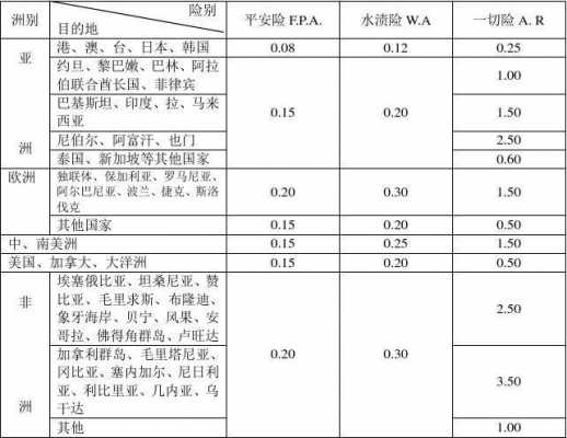 哪些海域保费高（哪些保险公司有海运货物保险）-图1