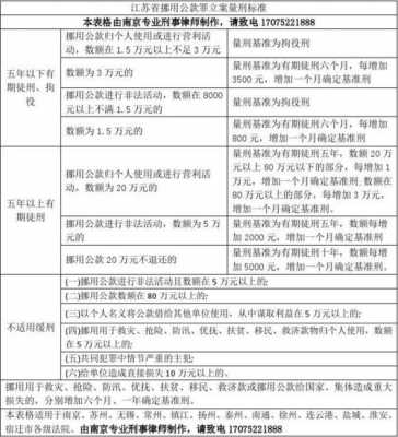 挪用保费判刑标准（挪用保费多少会判刑）-图3