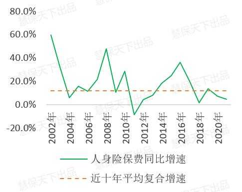 保费复合增速（保费复合增速是什么意思）-图1