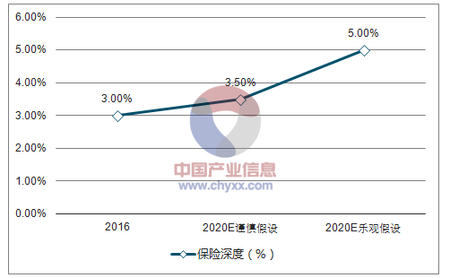 保费复合增速（保费复合增速是什么意思）-图2