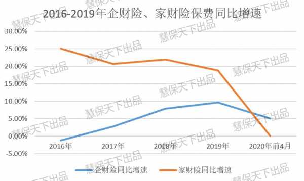 保费复合增速（保费复合增速是什么意思）-图3