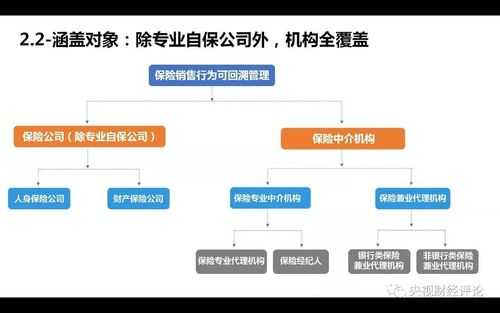 保险回溯期保费涨吗（保险回溯的意思）-图2