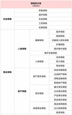 保费分类（保险中的保费是什么意思给解释下）-图1