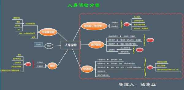 保费分类（保险中的保费是什么意思给解释下）-图3