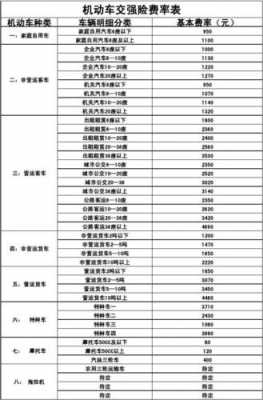 80万的车8年后保费（80万的车一年保费多少）-图3