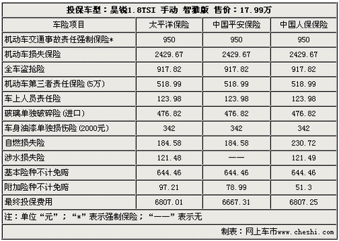 80万的车8年后保费（80万的车一年保费多少）-图2