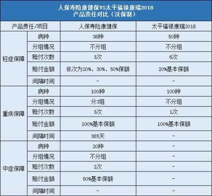 人保寿险和健康险（人保寿险和健康险的区别）-图1