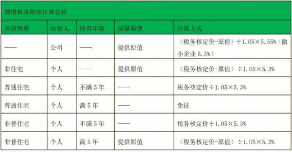 保费的增值税点是（保费收入 增值税）-图3