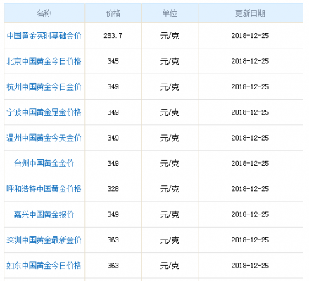 黄金的运保费是多少（黄金邮寄保价）-图3