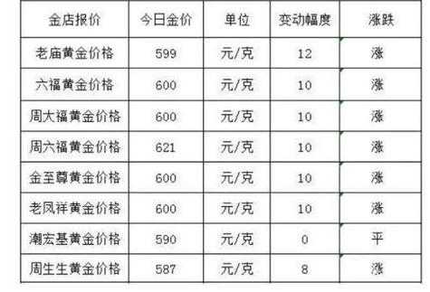 黄金的运保费是多少（黄金邮寄保价）-图1