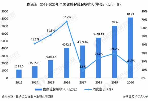 健康险保费排名（健康险市场份额排名）-图3