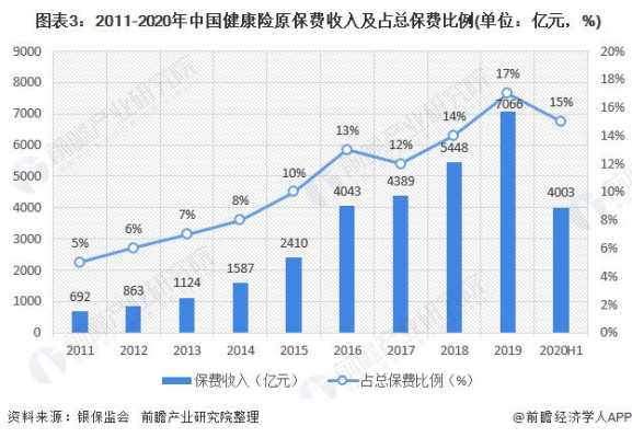 健康险保费排名（健康险市场份额排名）-图2