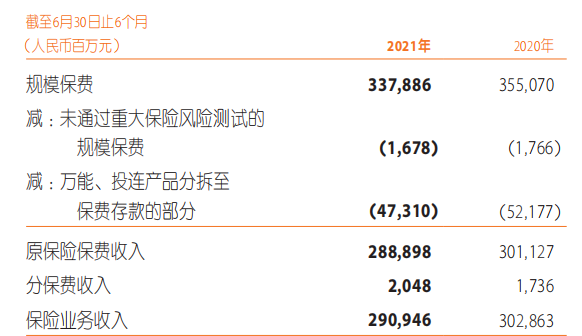 保费收入和已赚保费（已赚保费和保险业务收入）-图1