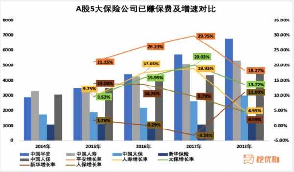 保费收入和已赚保费（已赚保费和保险业务收入）-图2