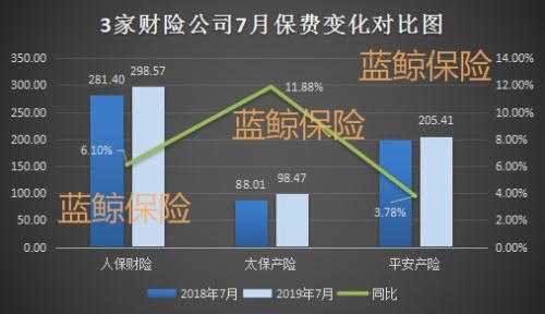 保费月平台（保费平台承压怎么说）-图2