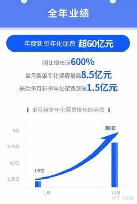 年化保费百度百科（年化保费是什么意思啊）-图1