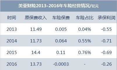 美亚车险（美亚保险电话人工服务）-图2