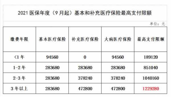 医保费率（医保费率降低2%是什么意思）-图1