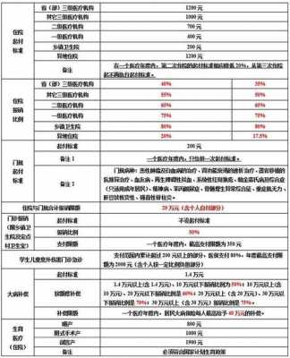 医保费率（医保费率降低2%是什么意思）-图2