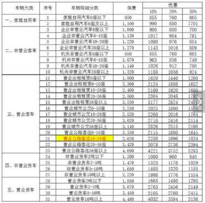 车险强制收保费（车辆强制保险的收费是按什么标准）-图3