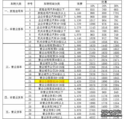 车险强制收保费（车辆强制保险的收费是按什么标准）-图1