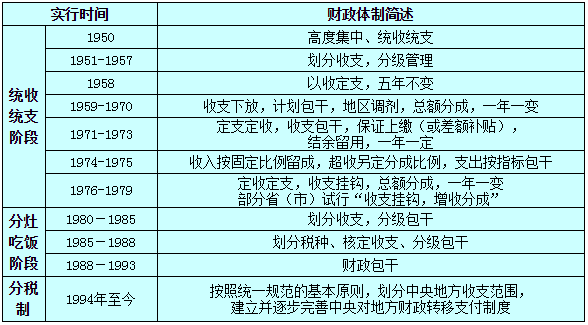 财政担保费率（财政担保费率补助是什么意思）-图3