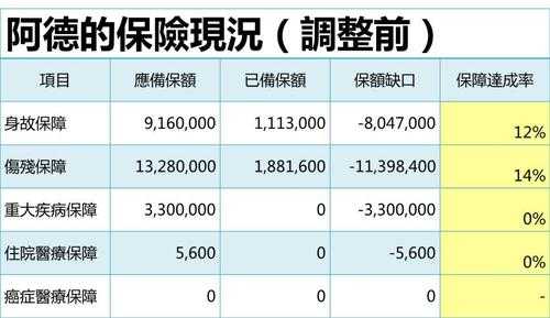 保费大于保额（保费大于保额什么意思）-图1