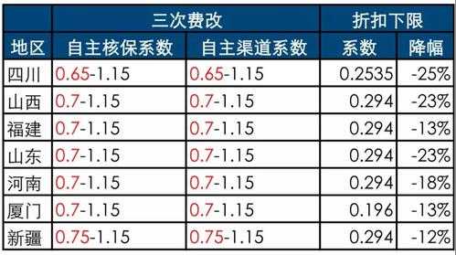 车险阈值监管处罚（车险超阈值是什么意思）-图1