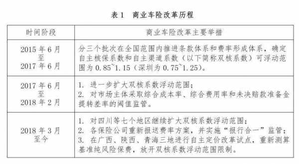 车险阈值监管处罚（车险超阈值是什么意思）-图3