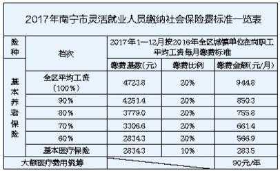 广西省保险保费（2020年广西保费收入）-图1